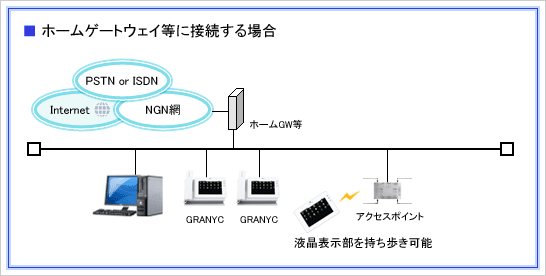 z[Q[gEFCɐڑꍇ